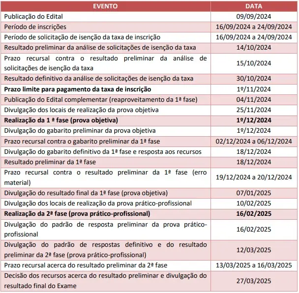 Datas Importantes do Exame de Ordem 42