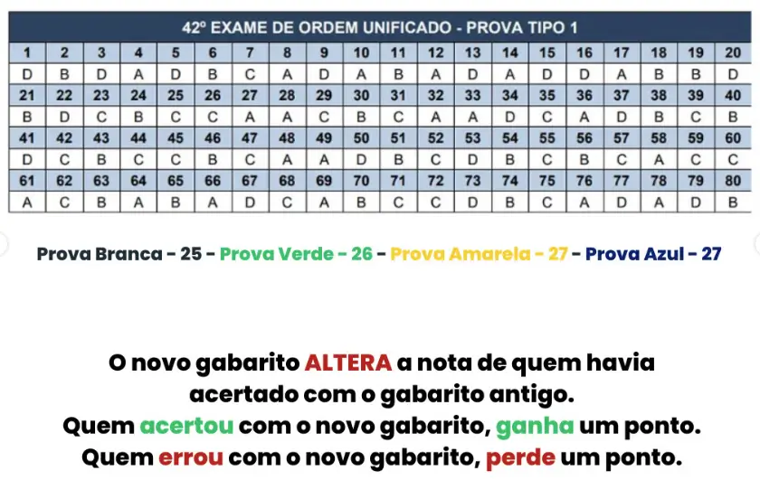 questões passíveis de anulação oab 42