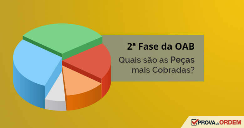 Peças direito administrativo 2 fase oab fgv pdf