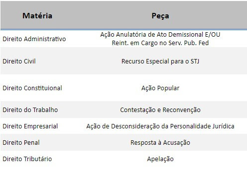 Provas oab segunda fase constitucional